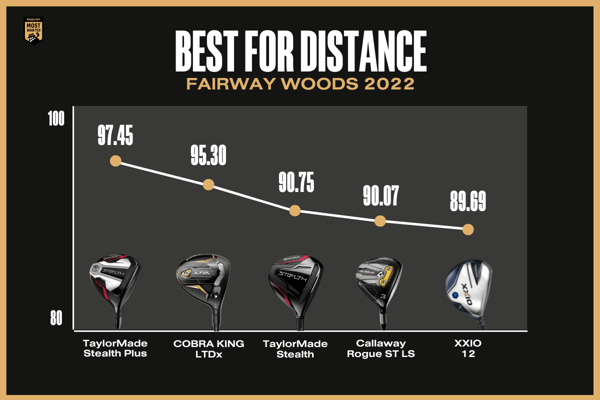 Best Fairway Woods for Distance