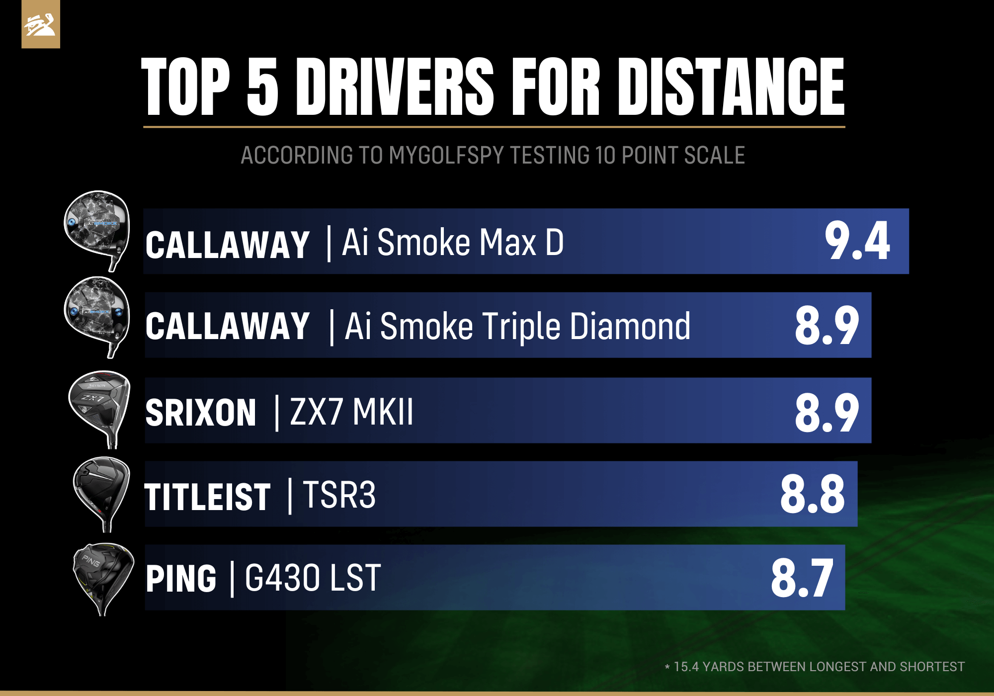 Best Golf Drivers for Distance 2024