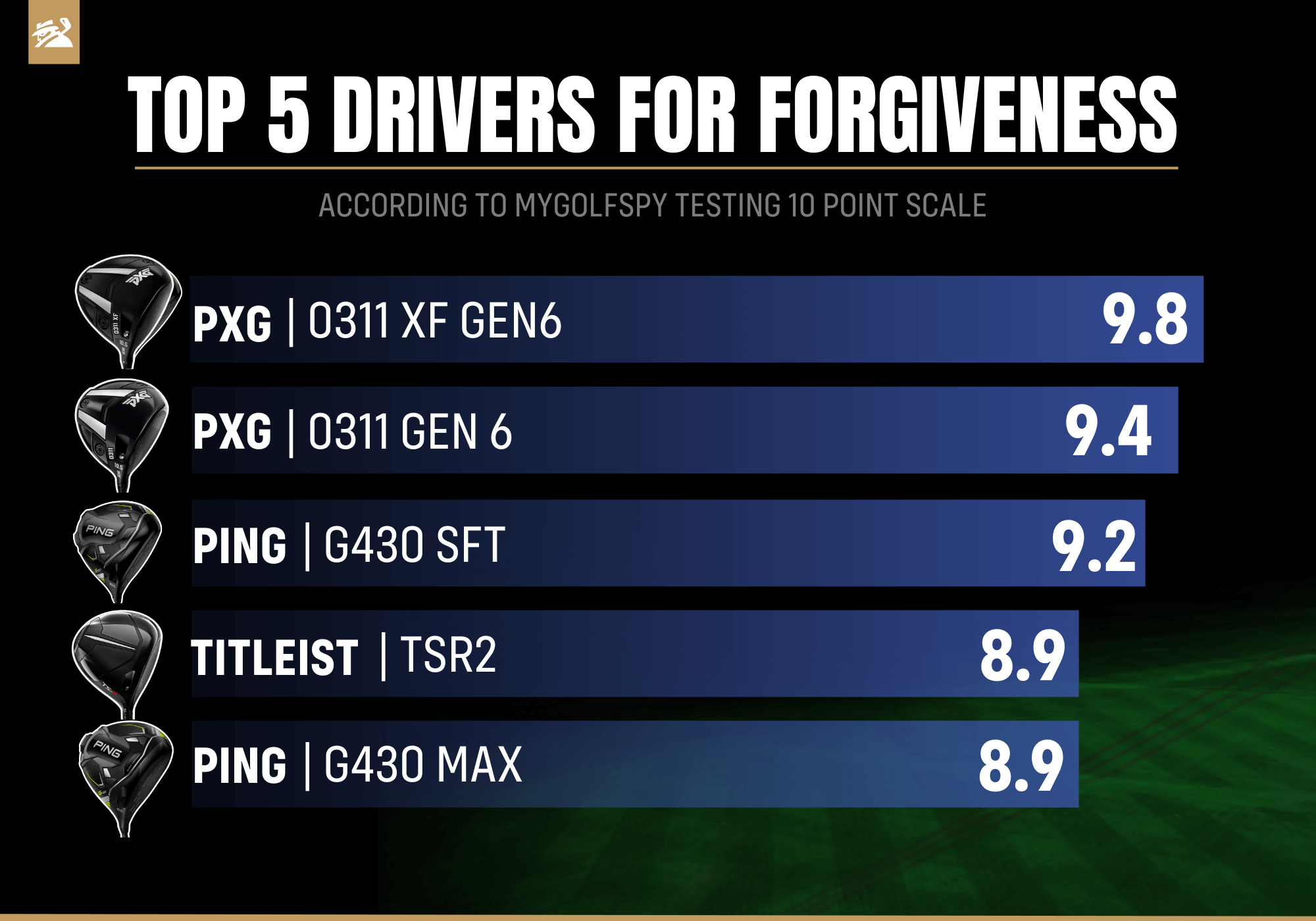 Most forgiving golf drivers 2024